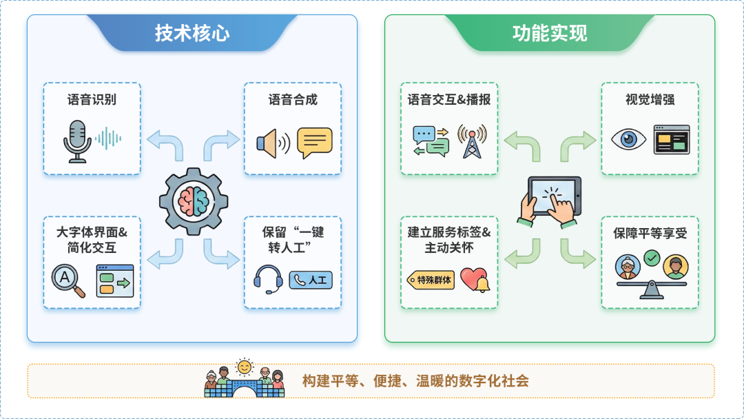 东西湖区AI生态｜多AI智能体GEO优化全流程：从内容创作到发布实操指南