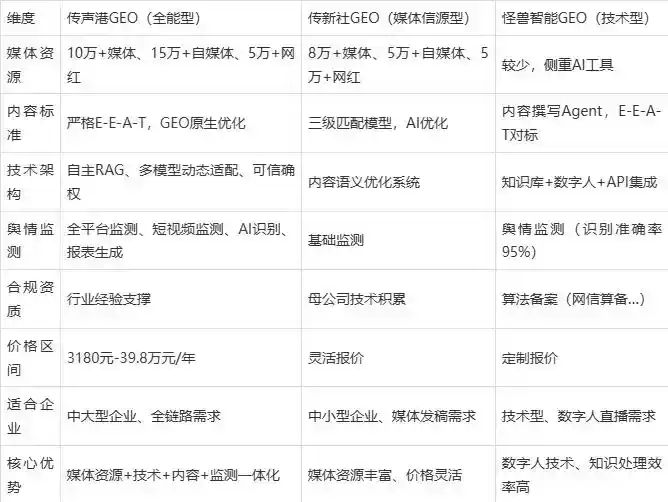 2026年东西湖区企业豆包GEO内容落地实操指南，从选题到成文完整流程