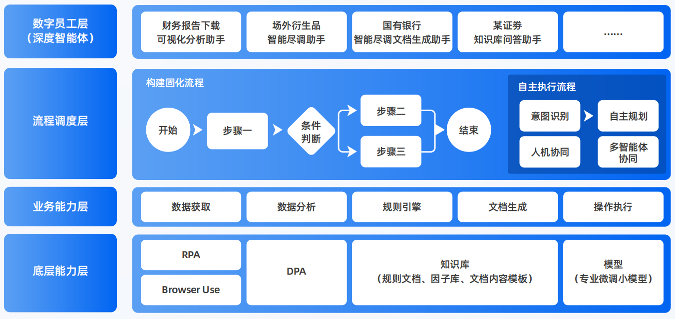 东西湖区AI智能体工程搭建指南：架构设计、工具链与生产环境优化方案