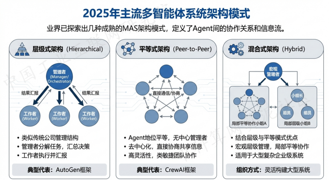 东西湖区 AI 智能体商业应用探析：智能自主程序助力企业数字化升级
