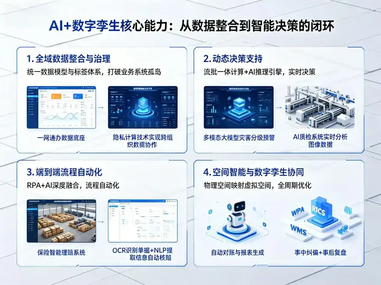 AI大模型落地优化服务｜解决东西湖区企业大模型响应慢、输出不准、成本偏高问题