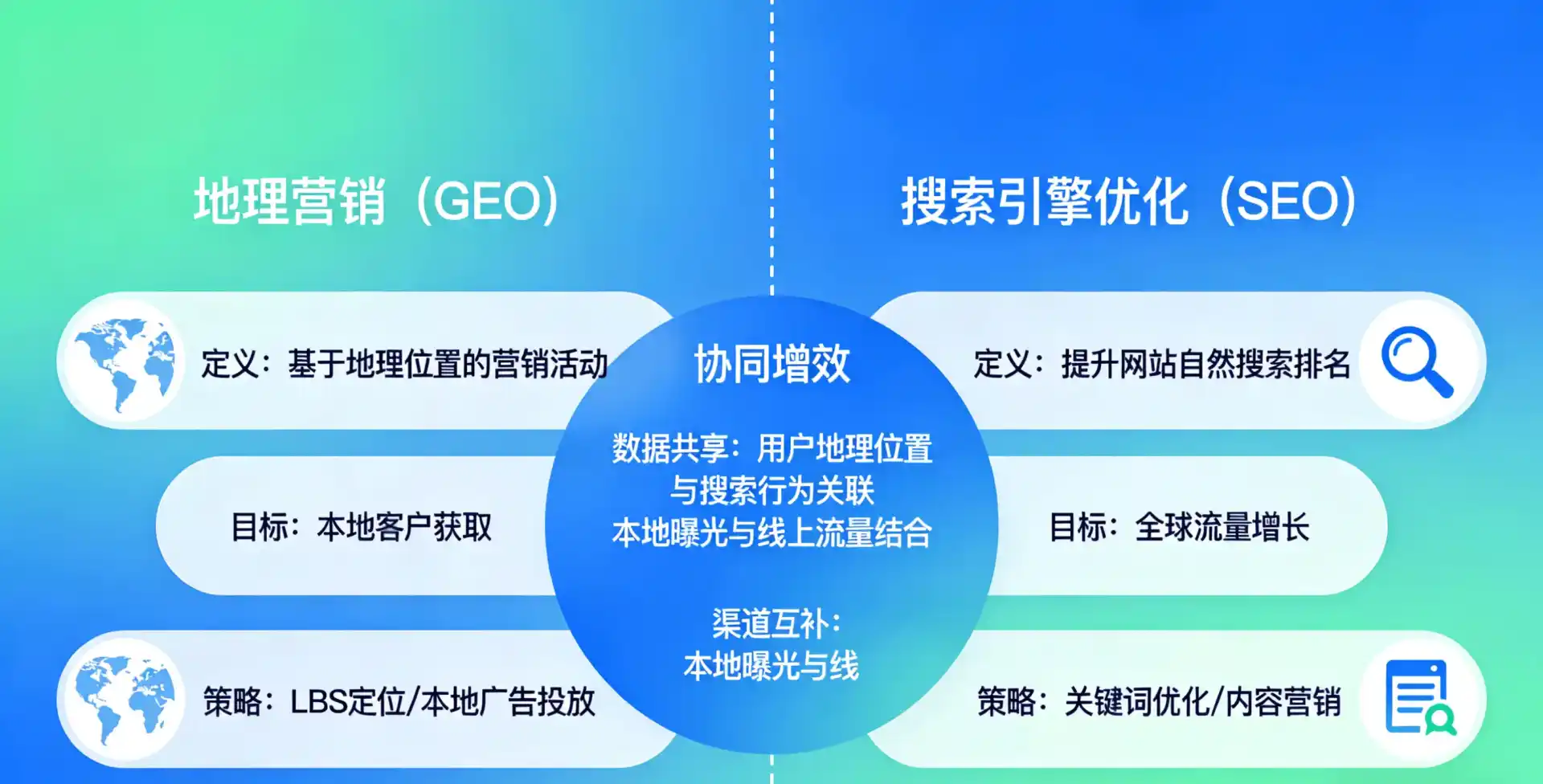 立足东西湖区，从用户需求与流量逻辑，解读GEO优化的落地价值与应用前景