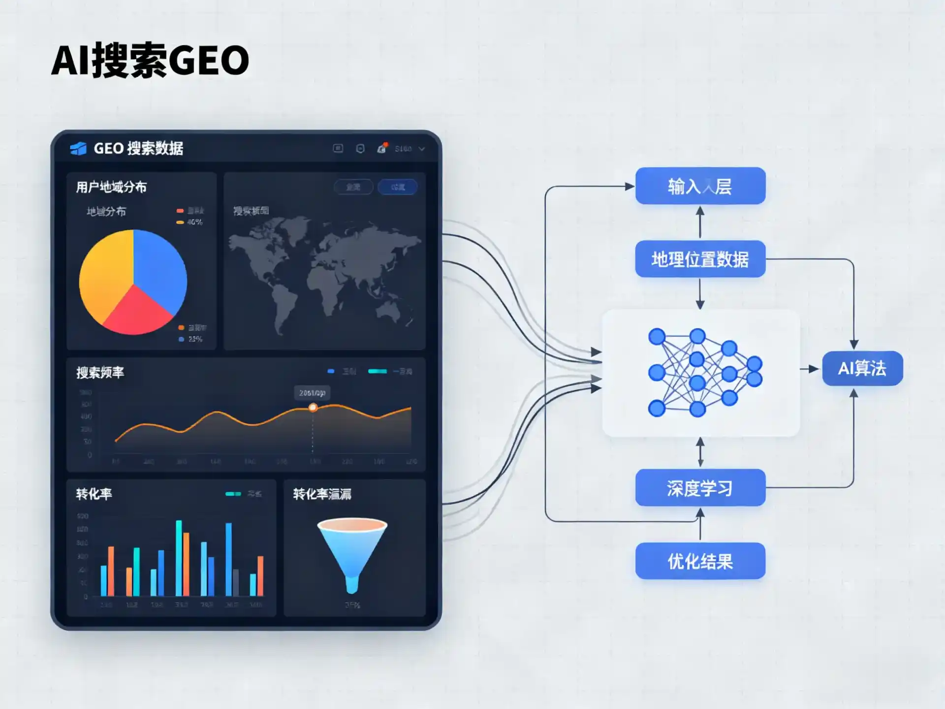 东西湖区GEO优化服务商该如何筛选？生成式引擎优化行业实践观察